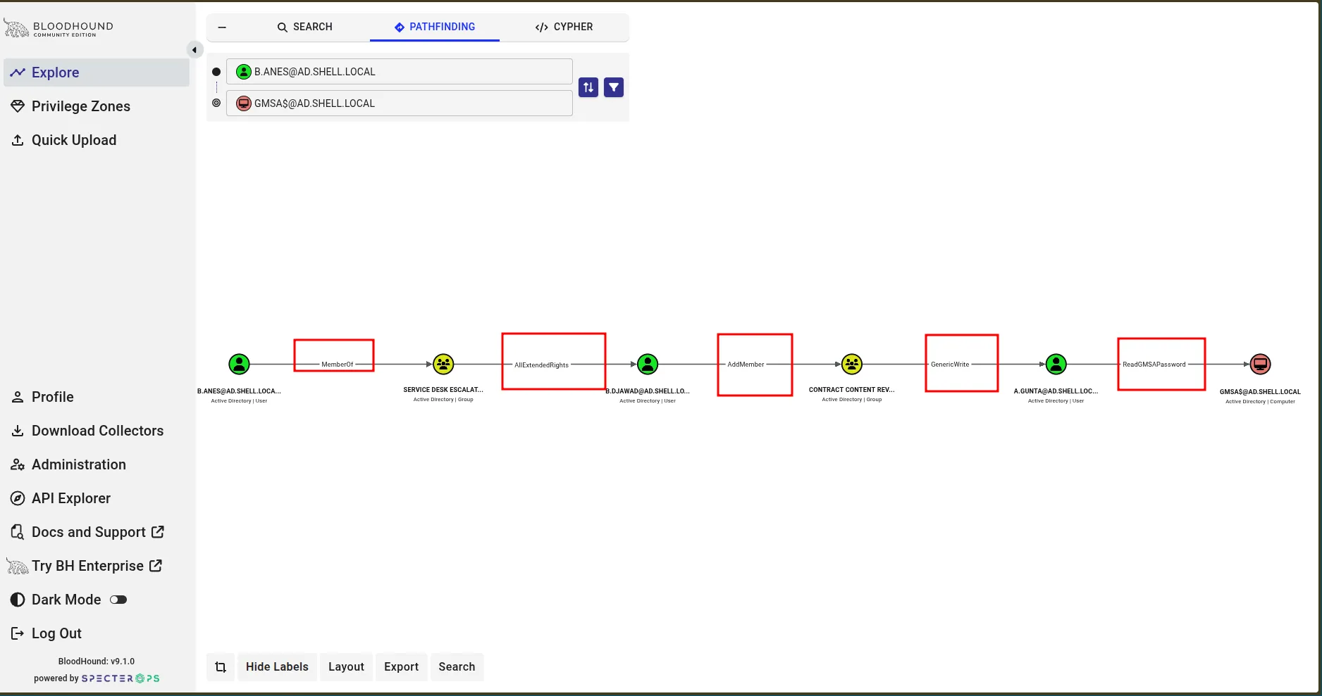 BloodHound path from b.anes to gmsa$ showing MemberOf, AllExtendedRights, AddMember, GenericWrite, ReadGMSAPassword edges