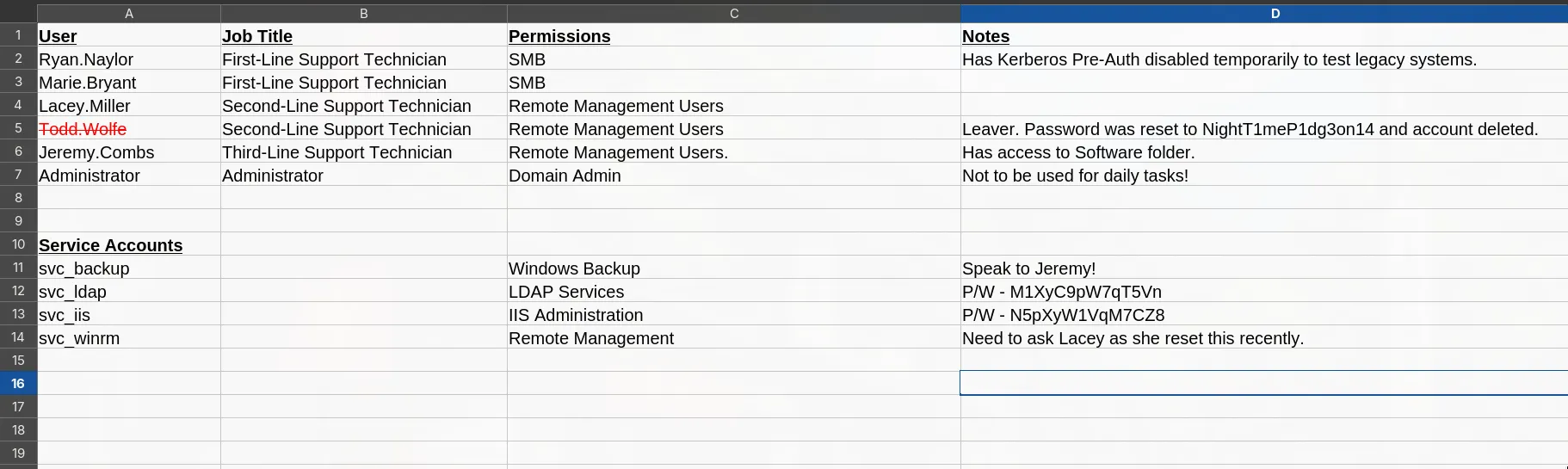Access_Review.xlsx spreadsheet showing user accounts, job titles, permissions, and passwords for the voleur.htb domain
