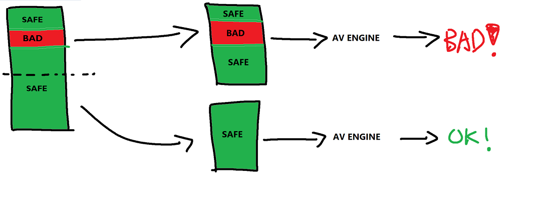 Binary Search Workflow - Gocheck