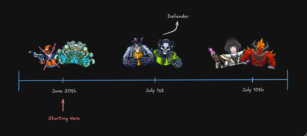 Timeline