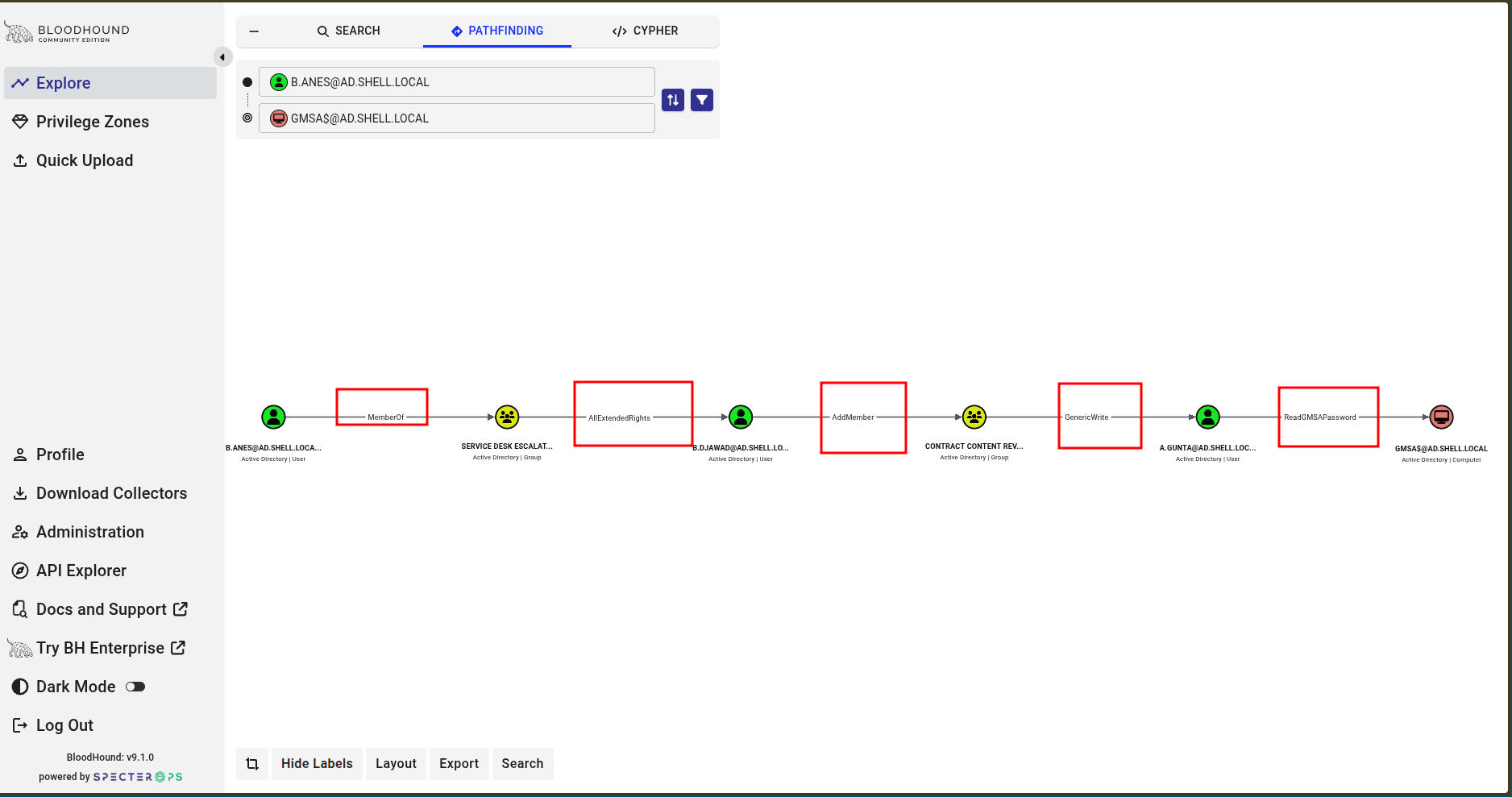 BloodHound path from b.anes to gmsa$ showing MemberOf, AllExtendedRights, AddMember, GenericWrite, ReadGMSAPassword edges