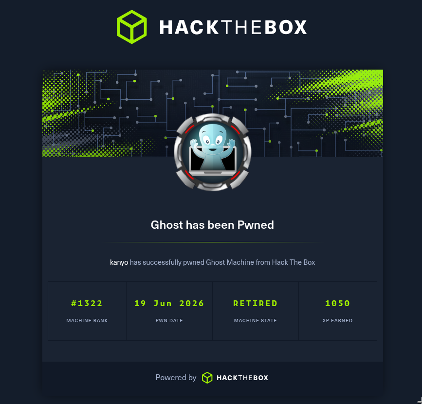 Ghost has been Pwned by kanyo on 19 Jun 2026