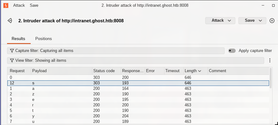 Burp showing LDAP blind injection with first character ’s’ confirmed