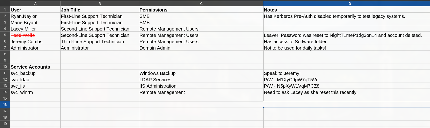 Access_Review.xlsx spreadsheet showing user accounts, job titles, permissions, and passwords for the voleur.htb domain